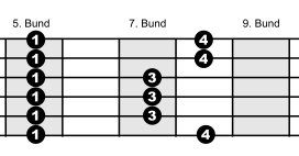 Pentatonik Pattern 1