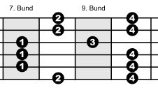 Pentatonik Pattern 2