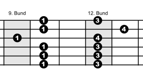 Pentatonik Pattern 3