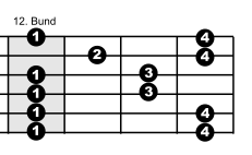 Pentatonik Pattern 4