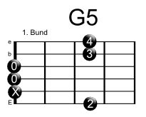 G-5 greifen auf der Gitarre
